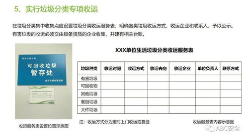 国际船舶管理业务中的垃圾分类管理工作培训