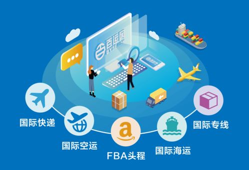 国际物流中适合FBA的品类与国际船舶管理业务解析